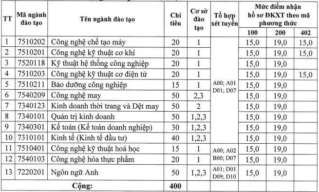 32 trường đại học thông báo xét tuyển bổ sung